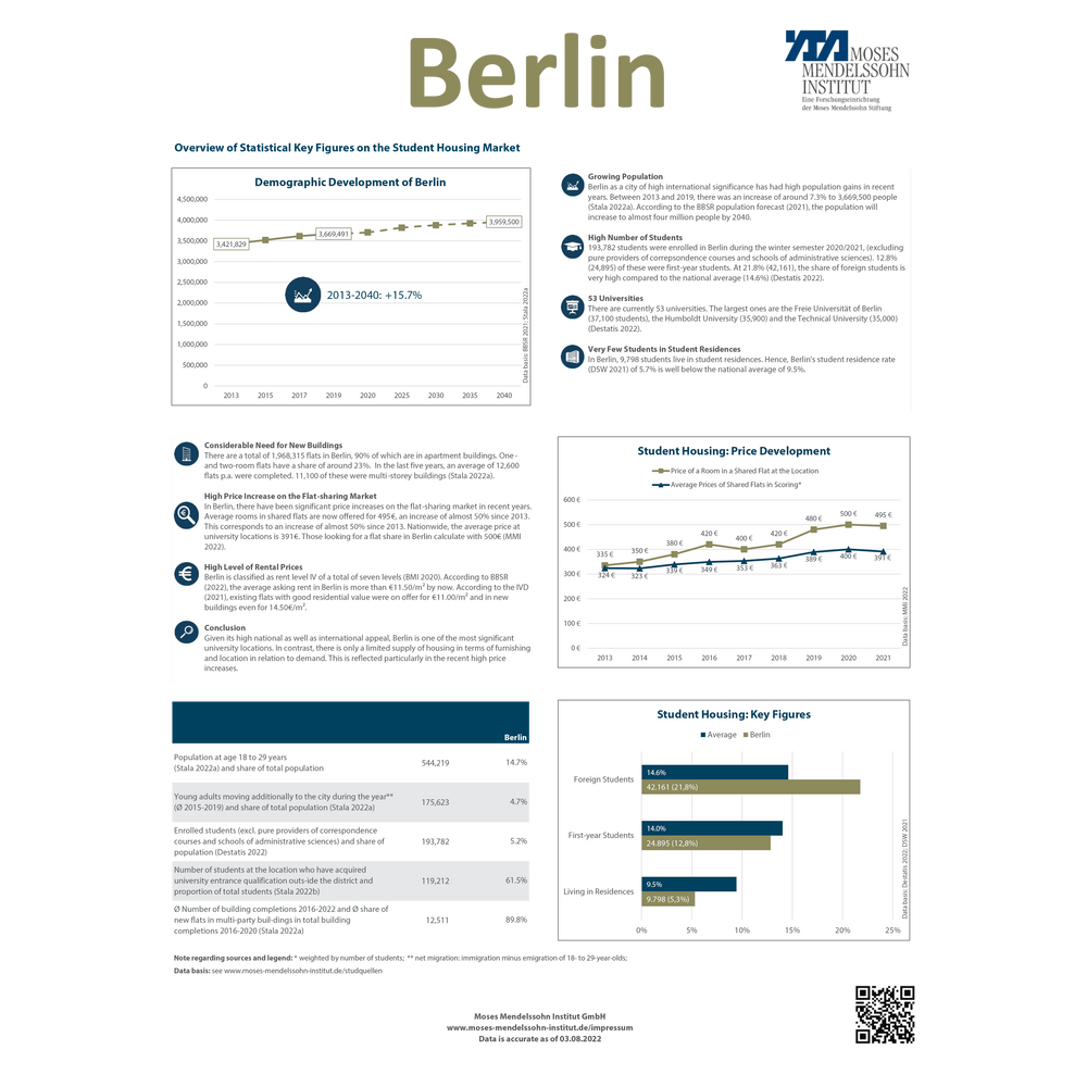 Ein Kurzportrait über die Hochschulstadt Berlin