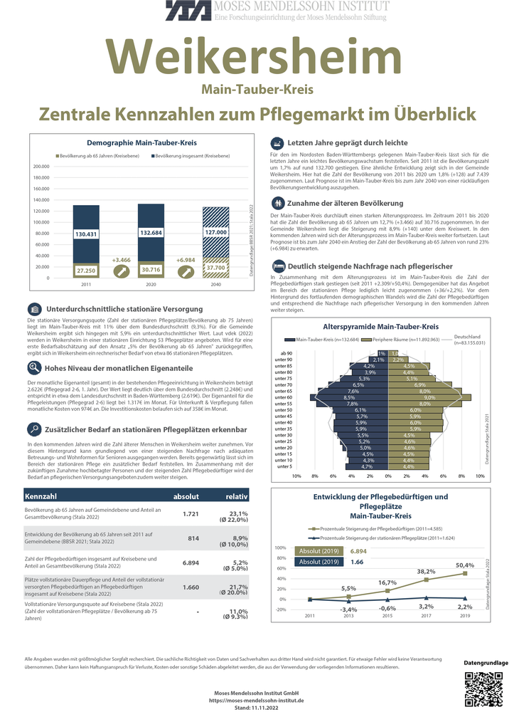 Beispiel Kennzahlen Pflegeimmobilien Weikersheim.png
