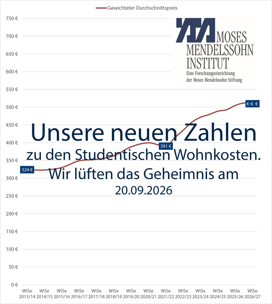 Unsere neuen Zahlen zu den Studentischen Wohnkosten im Wintersemester 2026/2027 kommen am 20.09.2026